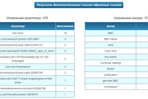 Площадка blacksprut