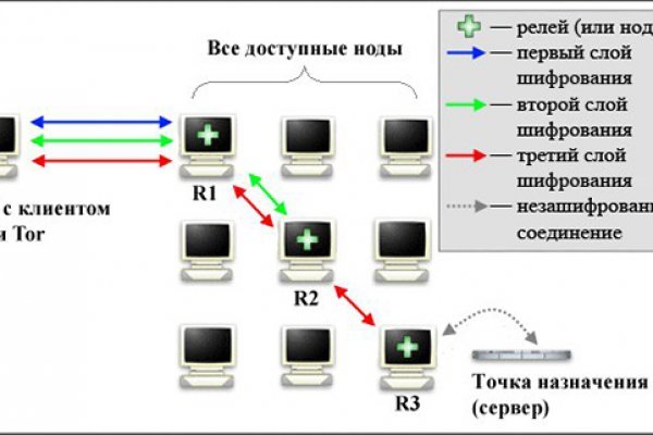 Как зайти на сайт blacksprut blacksprut wiki