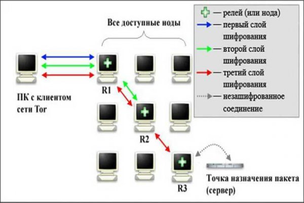 Рабочие зеркала блэкспрут тор