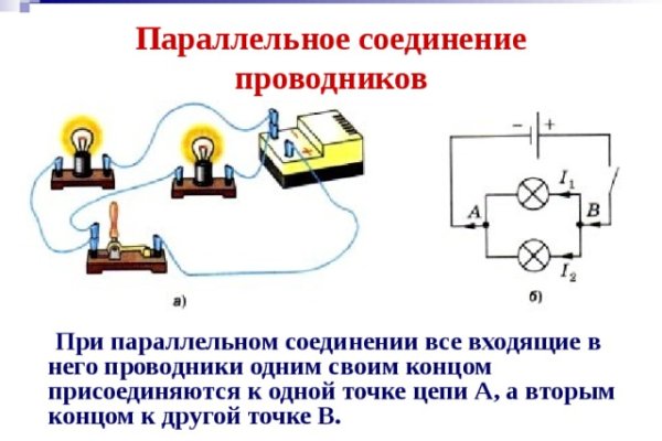 Альтернатива гидре blacksprut adress com