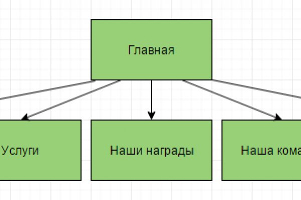 Блэкспрут это будущее bs2web top